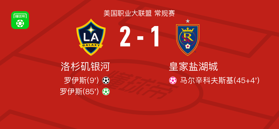 开云体育官方入口-洛杉矶银河2-1皇家盐湖城，罗伊斯独中两元